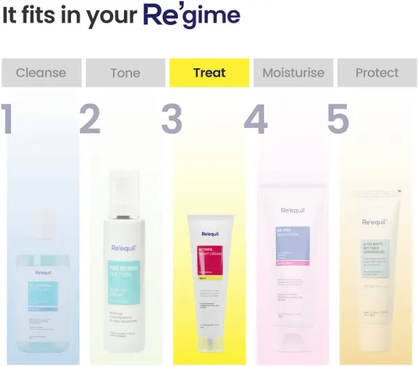 Re’equil Re'equil Retinol Night Cream - image 8