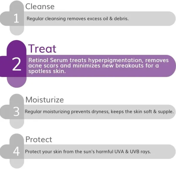 The Derma Co. The Derma Co. Retinol Serum for Spotless Skin - image 9