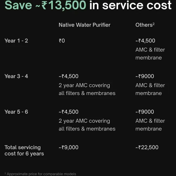 Native Eyewear Native M1 Water Purifier - image 2