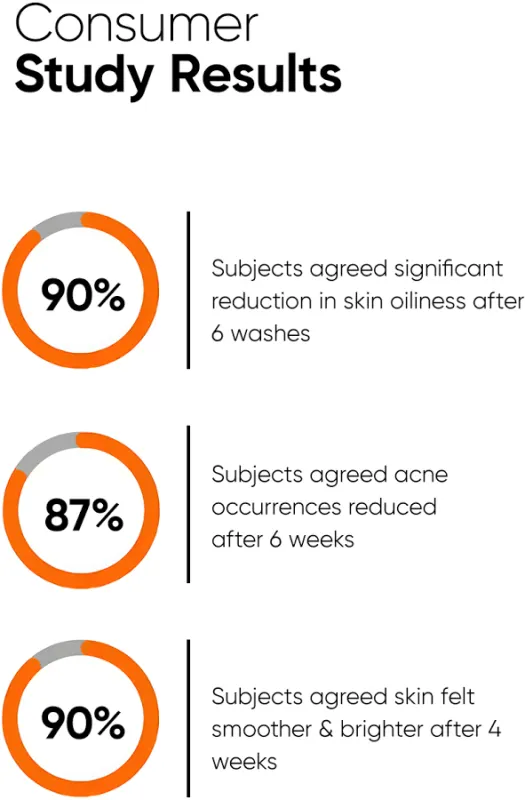 Minimalist Minimalist Salicylic Acid LHA Face Cleanser - image 9