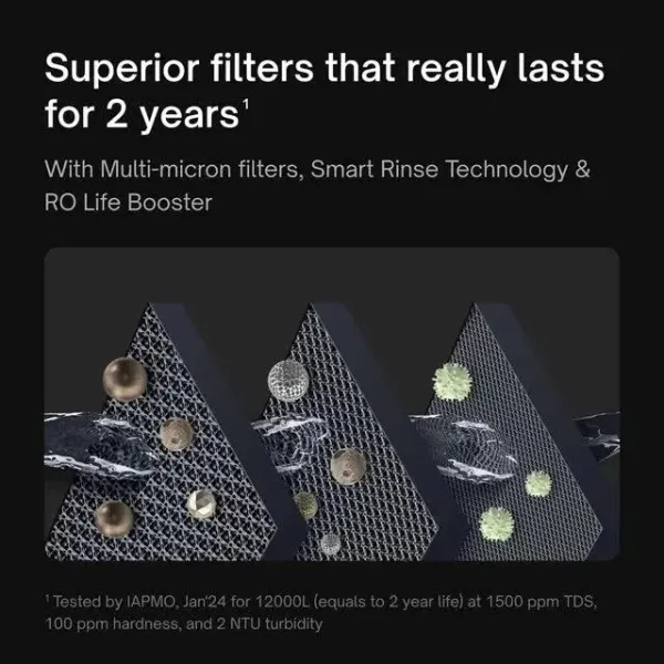 Buy Native by UC M2 RO + UV + UF + MTDS Water Purifier (Black) - image 4