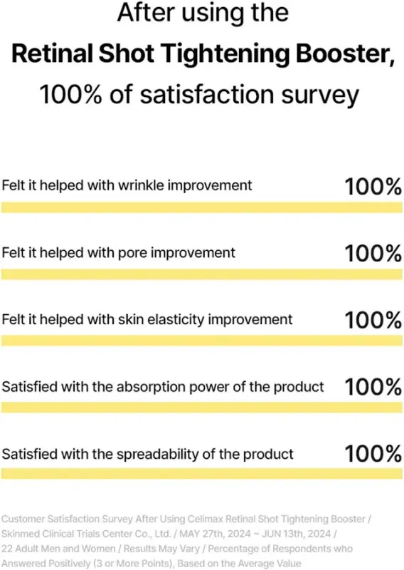Celimax Celimax The Vita-A Retinal Shot Tightening Booster - image 8