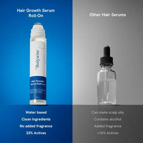 Be Bodywise Be Bodywise Hair Growth Serum Roll On - With 3% Rosemary for New Hair Growth - Pack of 2 At Nykaa, Best Beauty Products Online - image 6