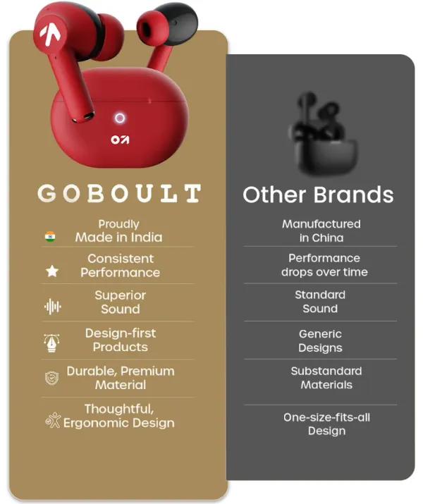 Boult GoBoult K40 Earbuds True Wireless Earbuds - image 5