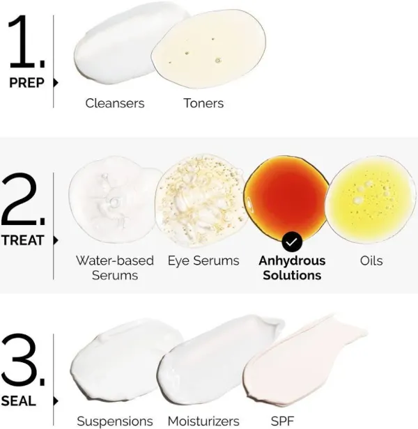 The Ordinary The Ordinary Retinol 0.5% in Squalane - image 6
