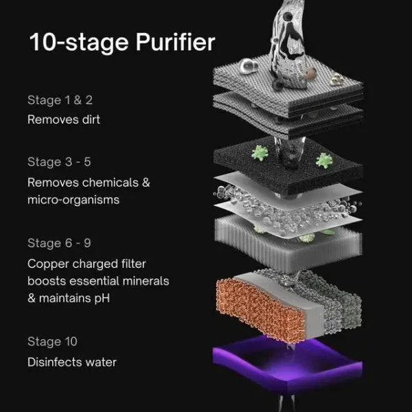 Buy Native by UC M2 RO + UV + UF + MTDS Water Purifier (Black) - image 8