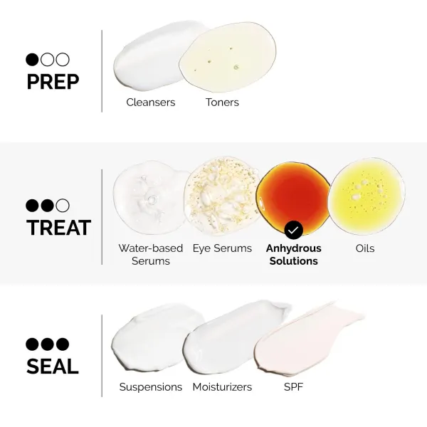 The Ordinary Retinol 1% in Squalane (30 ml) - image 3