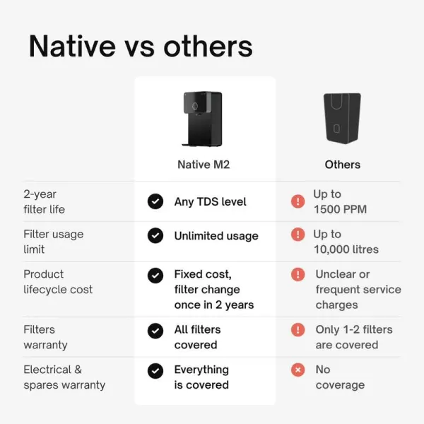 Native Eyewear Native M1 Water Purifier - image 14