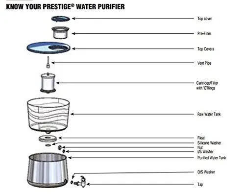 Gauryog Prestige TATTVA 4.0 BRASS 16 L Water Purifier - Gravity filter - image 3