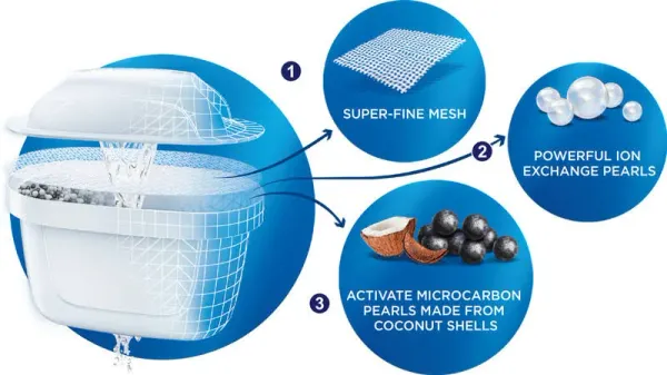 Brita BRITA Marella XL Water Purifier - image 4