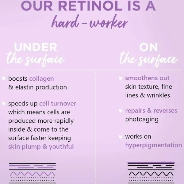 Plum Plum 1% Retinol Face Serum with Bakuchiol - image 4