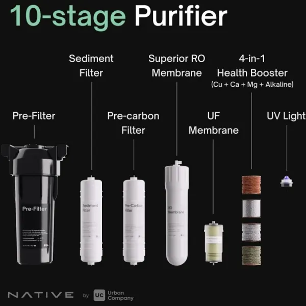Urban Company Native M2 Water Purifier - image 13