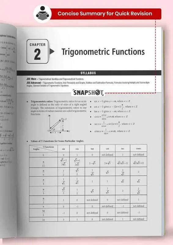 Booksfy MTG 48 + 24 Years JEE Main (2025-2002) and JEE Advanced (2025-1978) Physics Chemistry & Mathematics (Set of 3 Book) - image 4