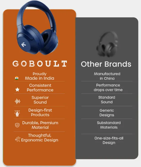  GOBOult Flex Headphones - image 5