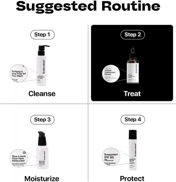 Underated Underated Retinol Liposomes Serum - image 13