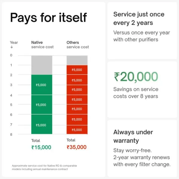 Native Eyewear Native M1 Water Purifier - image 13