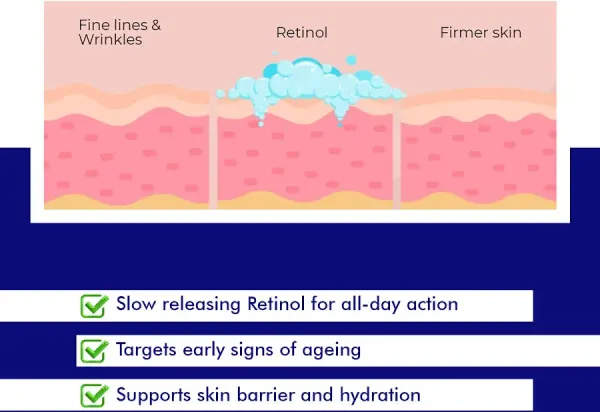 Conscious Chemist Conscious Chemist Multi Peptide Retinol Anti Aging Night Cream - image 15