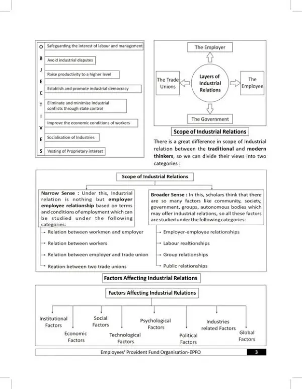  Upsc Epfo Apfc Eo/ Ao/ Apfc Exam Book 2025 - 2026 Best Enforcement Officer/ Account Officer/ Assistant Provident Fund Commissioner | Pyq Previous Year - image 5