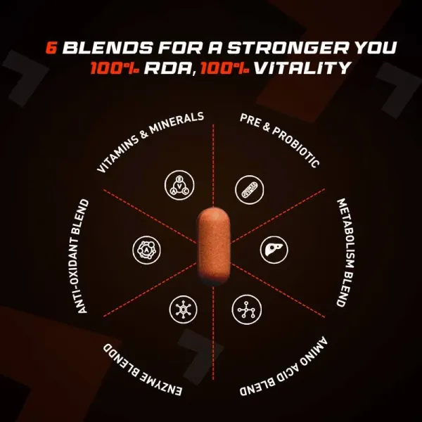 Fuelone Fuelone Daily Multivitamin, 51 Ingredients & 6 Blends, For Energy, Immunity & Recovery - image 8