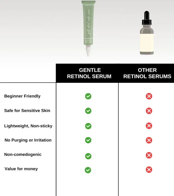 THE FORMULA RX The FormulaRx Gentle Retinol Serum - image 9