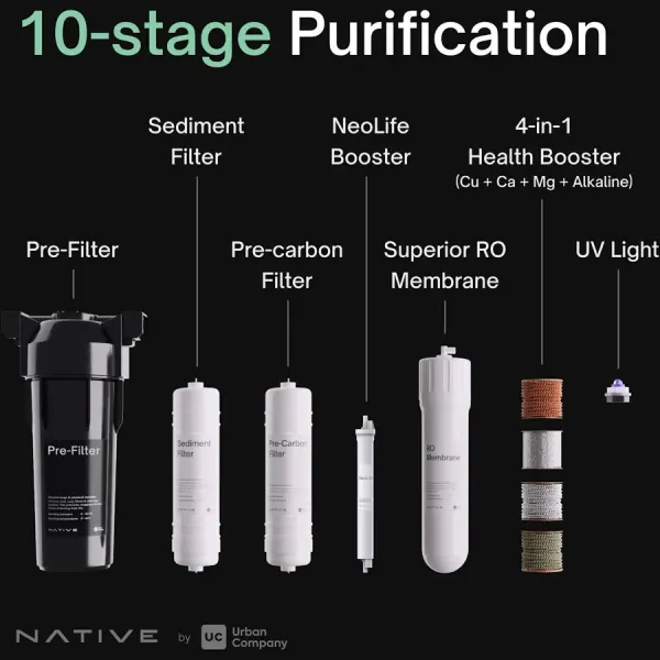 Native Eyewear Native M1 Water Purifier - image 3