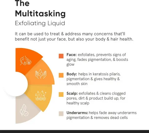 8% Glycolic Acid Toner